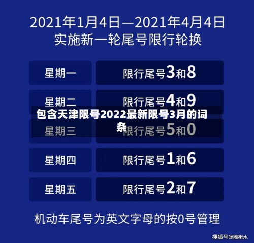 包含天津限号2022最新限号3月的词条