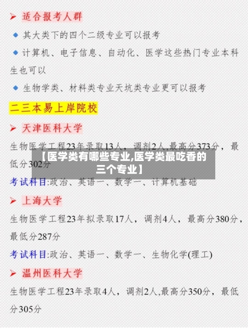 【医学类有哪些专业,医学类最吃香的三个专业】