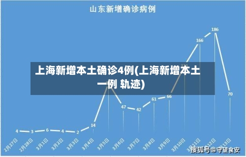 上海新增本土确诊4例(上海新增本土一例 轨迹)
