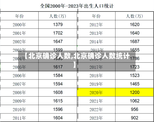 【北京确诊人数,北京确诊人数统计】