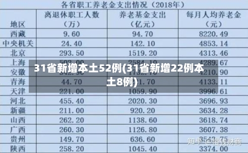 31省新增本土52例(31省新增22例本土8例)-第2张图片