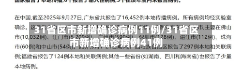 31省区市新增确诊病例11例/31省区市新增确诊病例41例