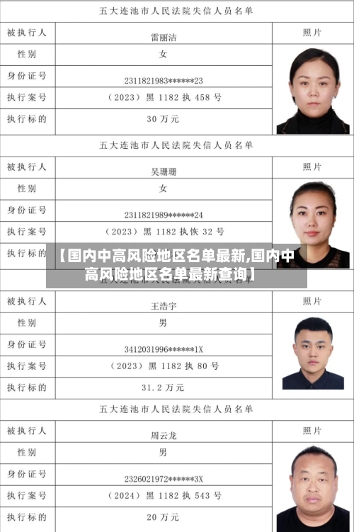 【国内中高风险地区名单最新,国内中高风险地区名单最新查询】