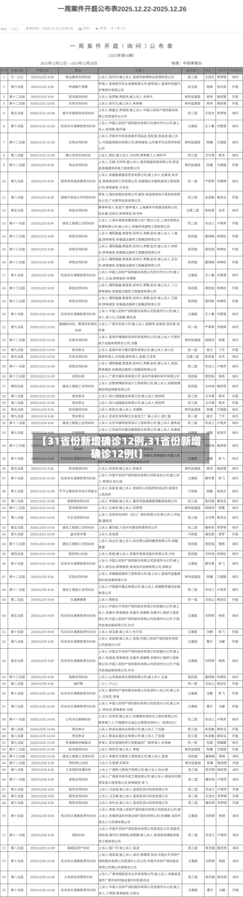 【31省份新增确诊12例,31省份新增确诊12例l】