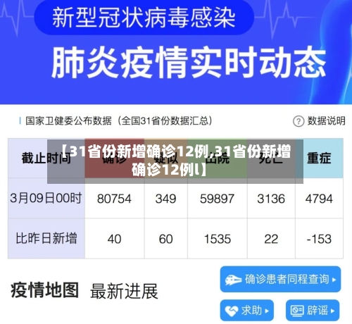【31省份新增确诊12例,31省份新增确诊12例l】-第2张图片