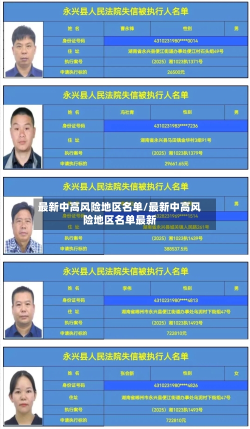 最新中高风险地区名单/最新中高风险地区名单最新