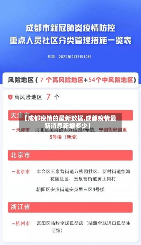 【成都疫情的最新数据,成都疫情最新消息新增多少】-第2张图片