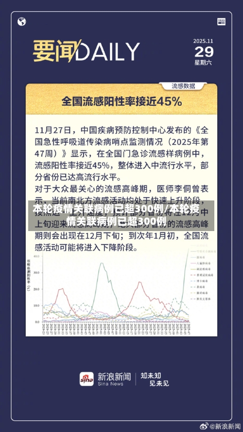 本轮疫情关联病例已超300例/本轮疫情关联病例已超300例
