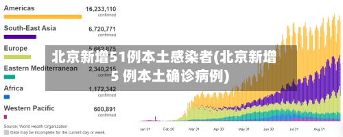 北京新增51例本土感染者(北京新增 5 例本土确诊病例)