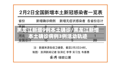 黑龙江新增9例本土确诊/黑龙江新增本土确诊病例3例活动轨迹