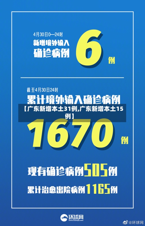 【广东新增本土31例,广东新增本土15例】