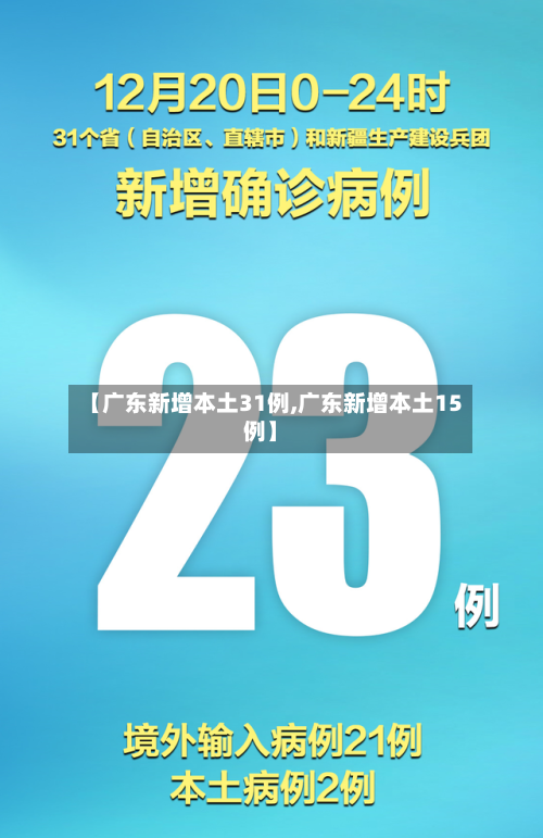 【广东新增本土31例,广东新增本土15例】-第2张图片