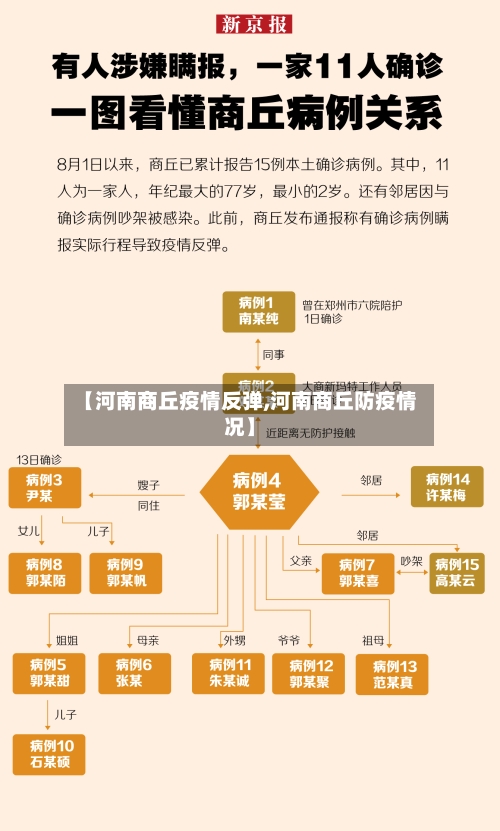 【河南商丘疫情反弹,河南商丘防疫情况】