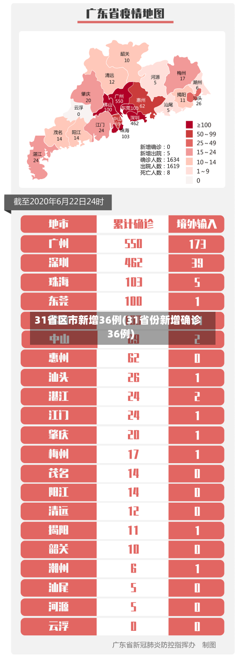 31省区市新增36例(31省份新增确诊36例)-第3张图片