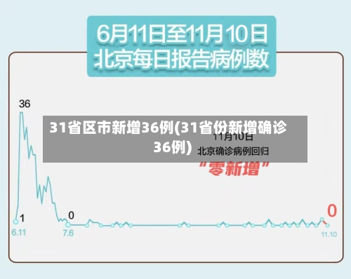 31省区市新增36例(31省份新增确诊36例)
