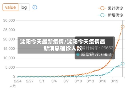 沈阳今天最新疫情/沈阳今天疫情最新消息确诊人数