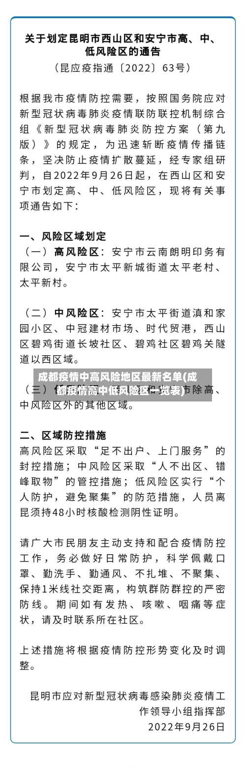 成都疫情中高风险地区最新名单(成都疫情高中低风险区一览表)