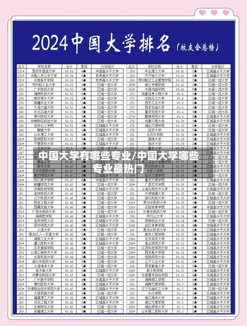 中国大学有哪些专业/中国大学哪些专业最热门