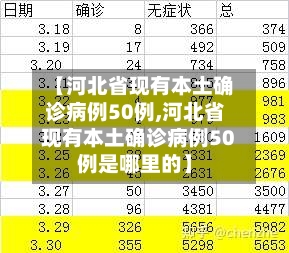 【河北省现有本土确诊病例50例,河北省现有本土确诊病例50例是哪里的】-第2张图片