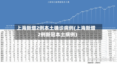 上海新增2例本土确诊病例(上海新增2例新冠本土病例)