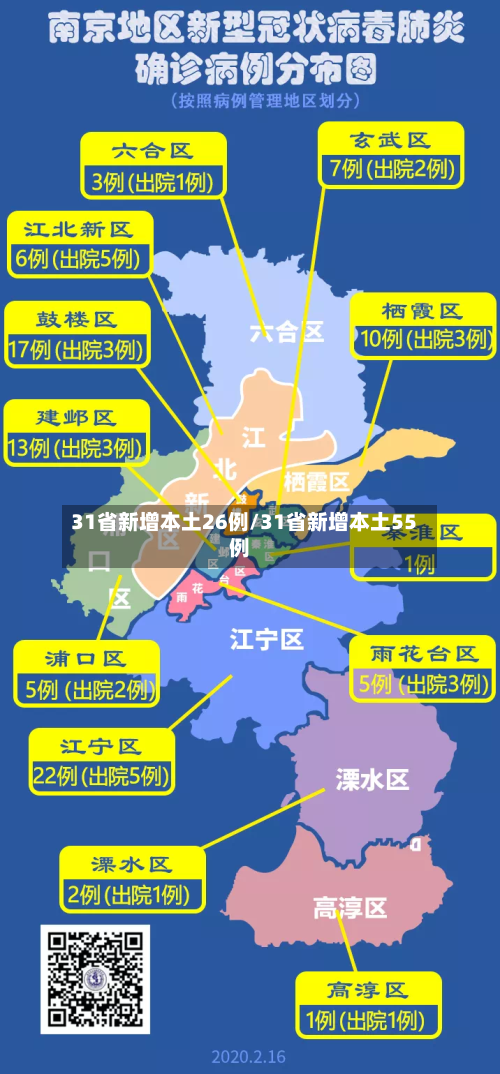 31省新增本土26例/31省新增本土55例-第2张图片