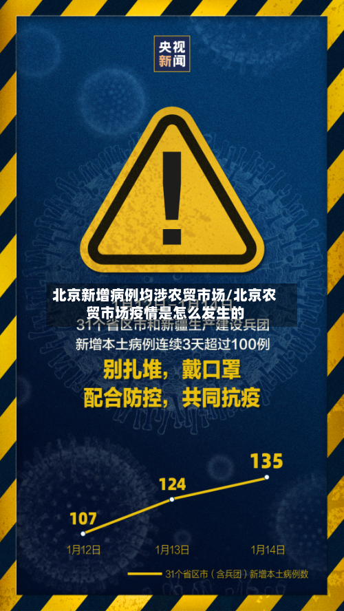 北京新增病例均涉农贸市场/北京农贸市场疫情是怎么发生的