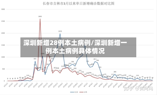 深圳新增28例本土病例/深圳新增一例本土病例具体情况