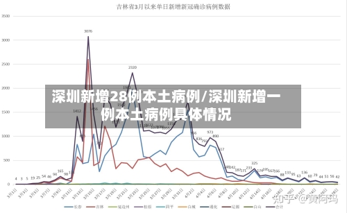 深圳新增28例本土病例/深圳新增一例本土病例具体情况-第3张图片