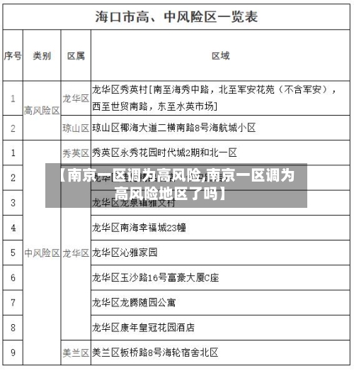 【南京一区调为高风险,南京一区调为高风险地区了吗】-第2张图片