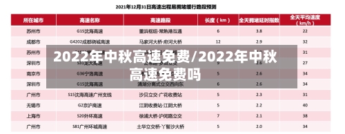 2022年中秋高速免费/2022年中秋高速免费吗-第2张图片