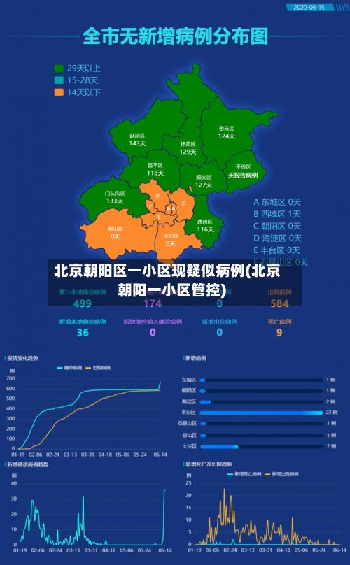 北京朝阳区一小区现疑似病例(北京朝阳一小区管控)-第3张图片