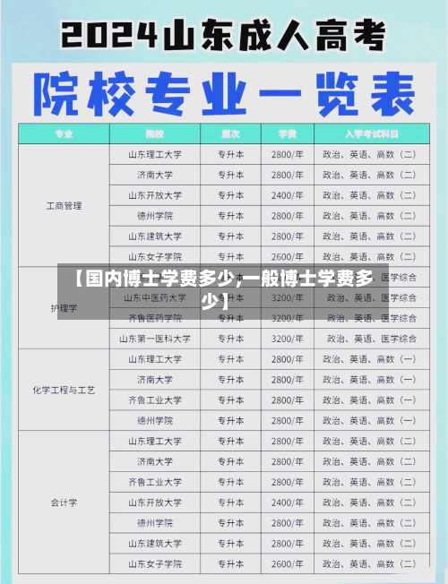 【国内博士学费多少,一般博士学费多少】-第2张图片