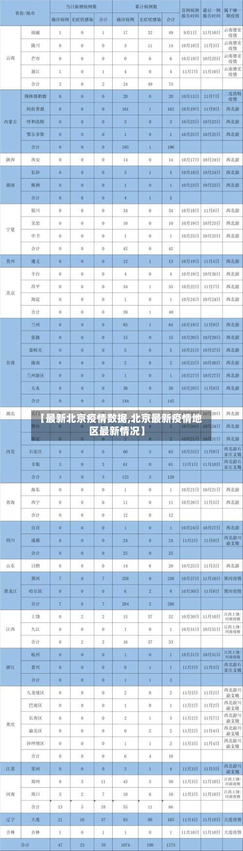 【最新北京疫情数据,北京最新疫情地区最新情况】