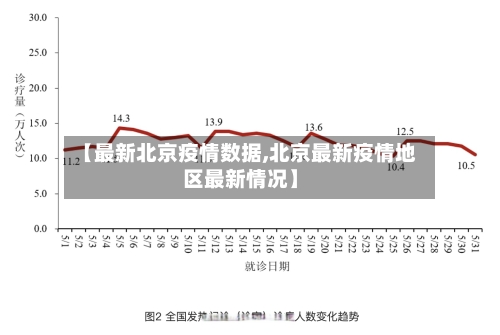 【最新北京疫情数据,北京最新疫情地区最新情况】-第2张图片