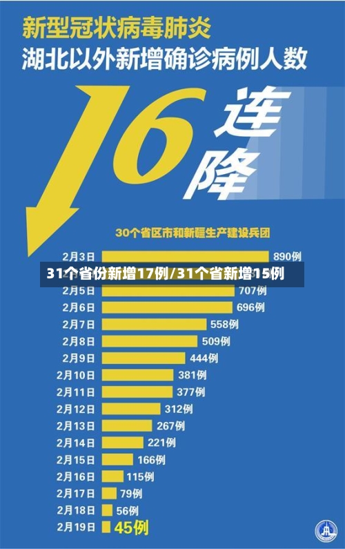 31个省份新增17例/31个省新增15例-第2张图片