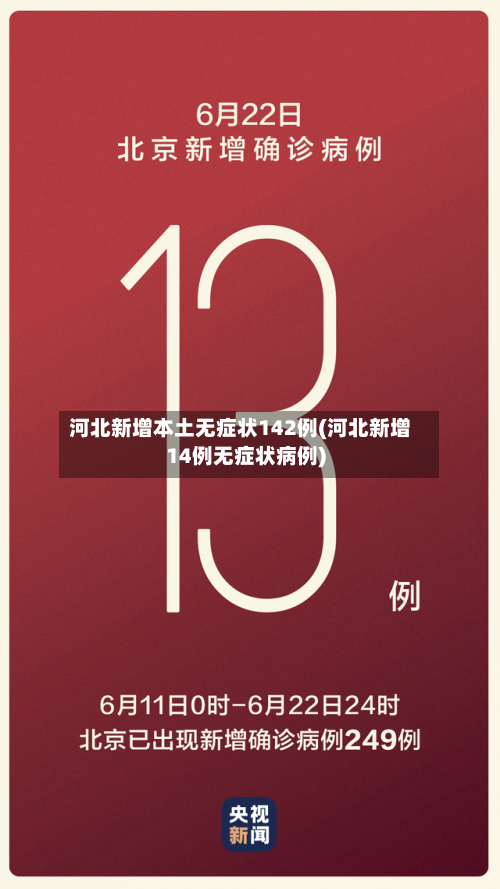 河北新增本土无症状142例(河北新增14例无症状病例)-第3张图片