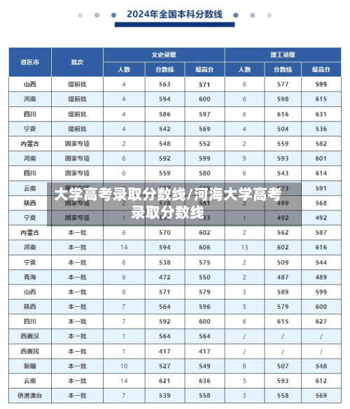 大学高考录取分数线/河海大学高考录取分数线-第3张图片