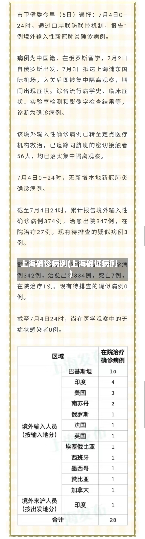 上海确诊病例(上海确证病例)
