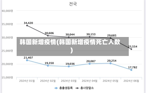 韩国新增疫情(韩国新增疫情死亡人数)-第2张图片