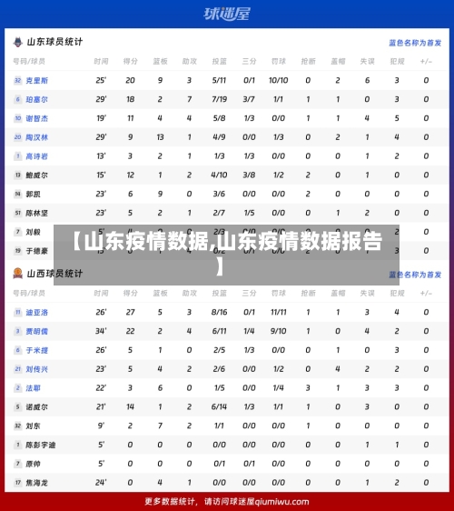 【山东疫情数据,山东疫情数据报告】