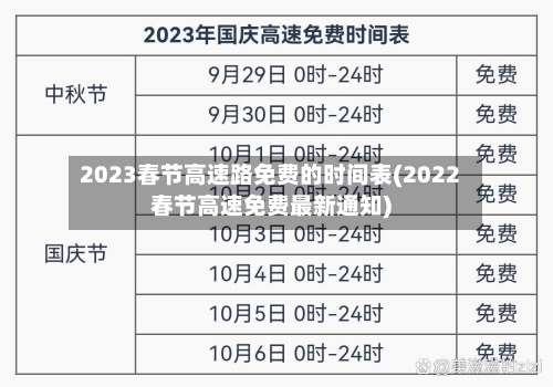 2023春节高速路免费的时间表(2022春节高速免费最新通知)-第2张图片