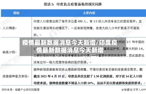 疫情最新数据消息今天新增/印度疫情最新数据消息今天新增-第2张图片