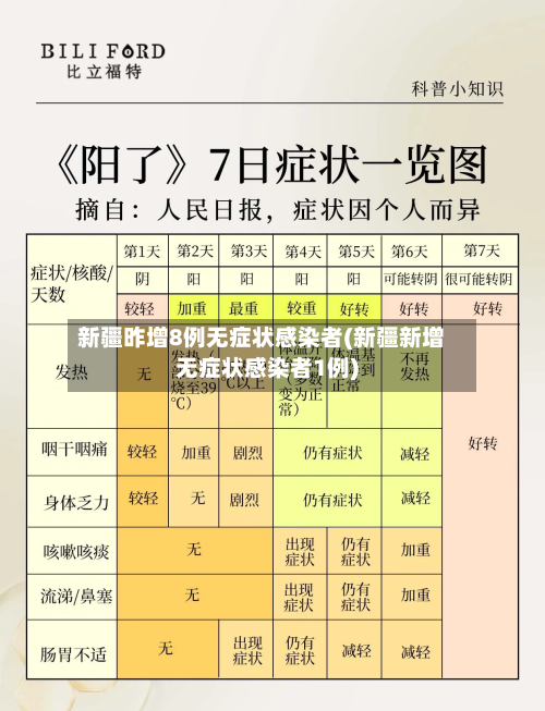 新疆昨增8例无症状感染者(新疆新增无症状感染者1例)-第2张图片