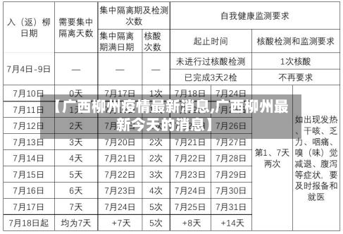 【广西柳州疫情最新消息,广西柳州最新今天的消息】