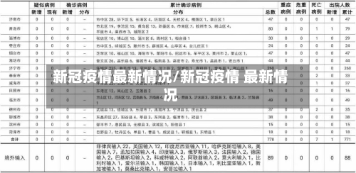 新冠疫情最新情况/新冠疫情 最新情况