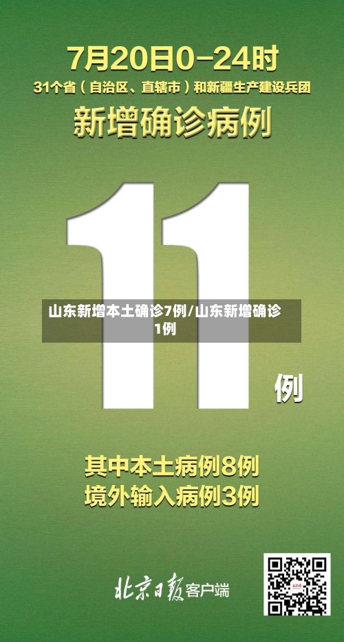 山东新增本土确诊7例/山东新增确诊1例