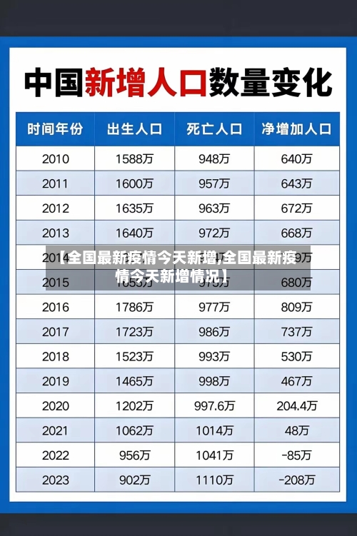 【全国最新疫情今天新增,全国最新疫情今天新增情况】