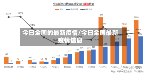 今日全国的最新疫情/今日全国最新疫情信息