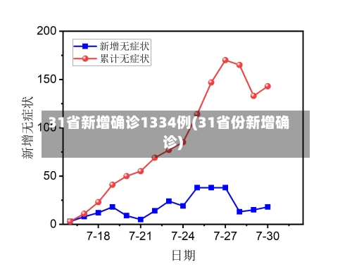 31省新增确诊1334例(31省份新增确诊)-第3张图片