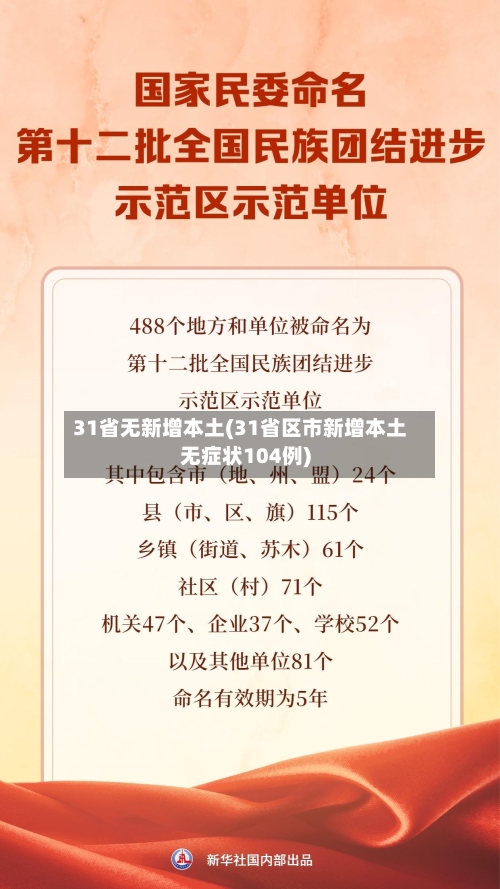 31省无新增本土(31省区市新增本土无症状104例)